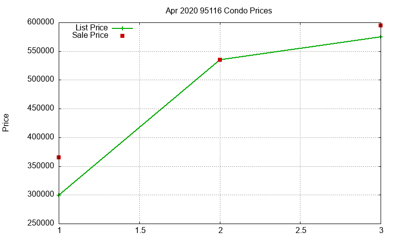 95116 Condos Just Sold 2020-04 95116 Condos Just Sold 2020-04