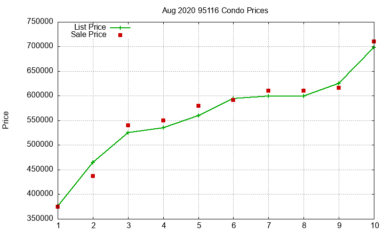 95116 Condos Just Sold 2020-08 95116 Condos Just Sold 2020-08