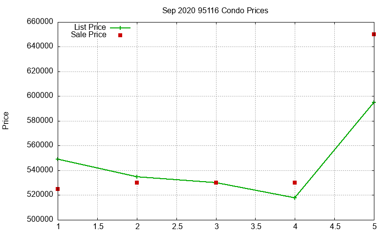 95116 Condos Just Sold 2020-09 95116 Condos Just Sold 2020-09