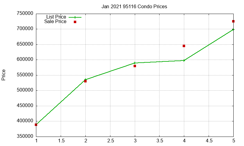 95116 Condos Just Sold 2021-01 95116 Condos Just Sold 2021-01