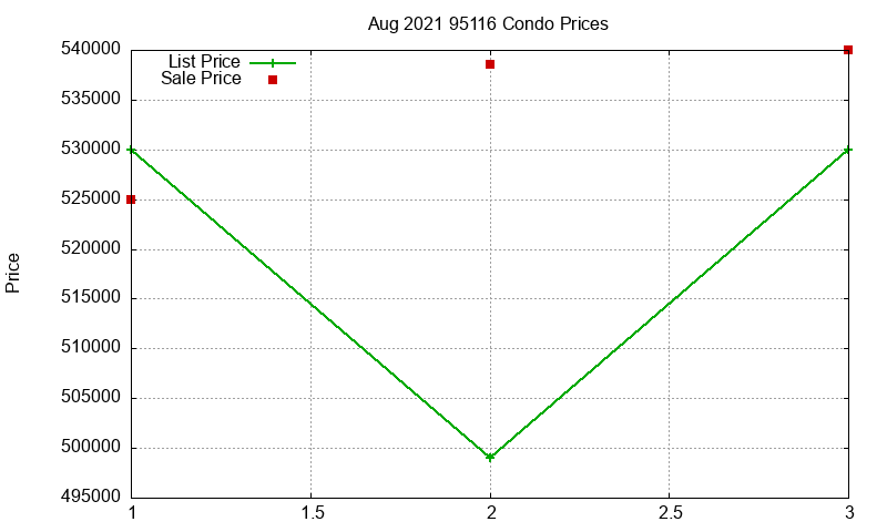 95116 Condos Just Sold 2021-08 95116 Condos Just Sold 2021-08