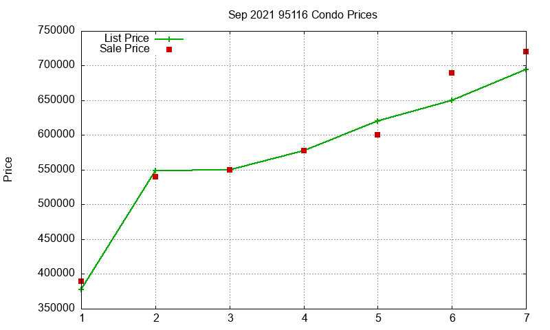 95116 Condos Just Sold 2021-09 95116 Condos Just Sold 2021-09
