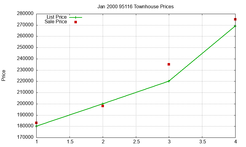 95116 Townhouses Just Sold 2000-01 95116 Townhouses Just Sold 2000-01