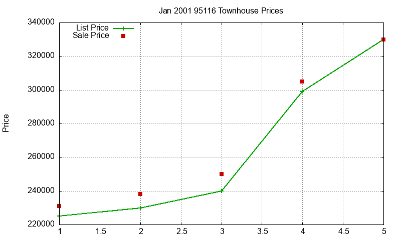 95116 Townhouses Just Sold 2001-01 95116 Townhouses Just Sold 2001-01