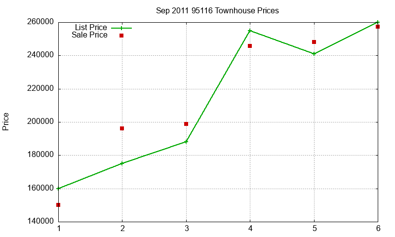 95116 Townhouses Just Sold 2011-09 95116 Townhouses Just Sold 2011-09