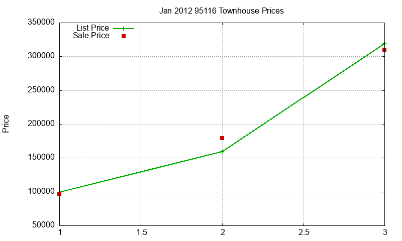 95116 Townhouses Just Sold 2012-01 95116 Townhouses Just Sold 2012-01