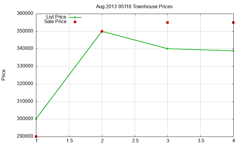 95116 Townhouses Just Sold 2013-08 95116 Townhouses Just Sold 2013-08