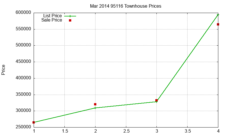 95116 Townhouses Just Sold 2014-03 95116 Townhouses Just Sold 2014-03