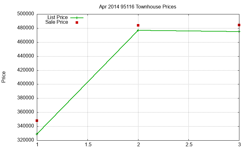 95116 Townhouses Just Sold 2014-04 95116 Townhouses Just Sold 2014-04