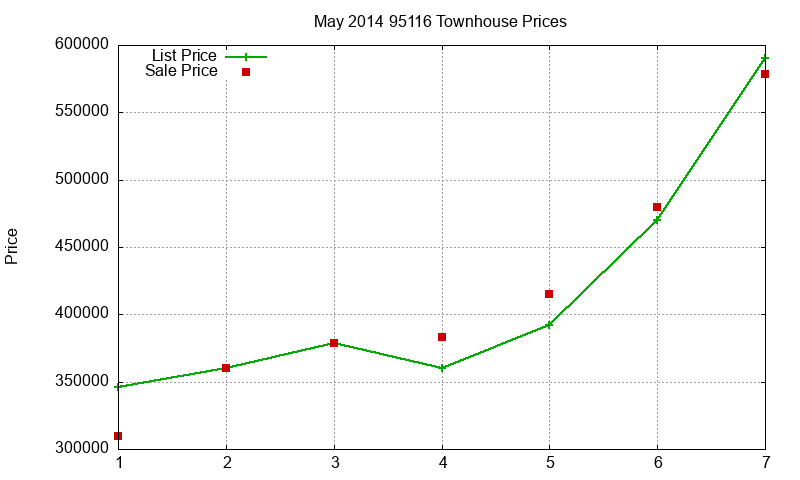 95116 Townhouses Just Sold 2014-05 95116 Townhouses Just Sold 2014-05