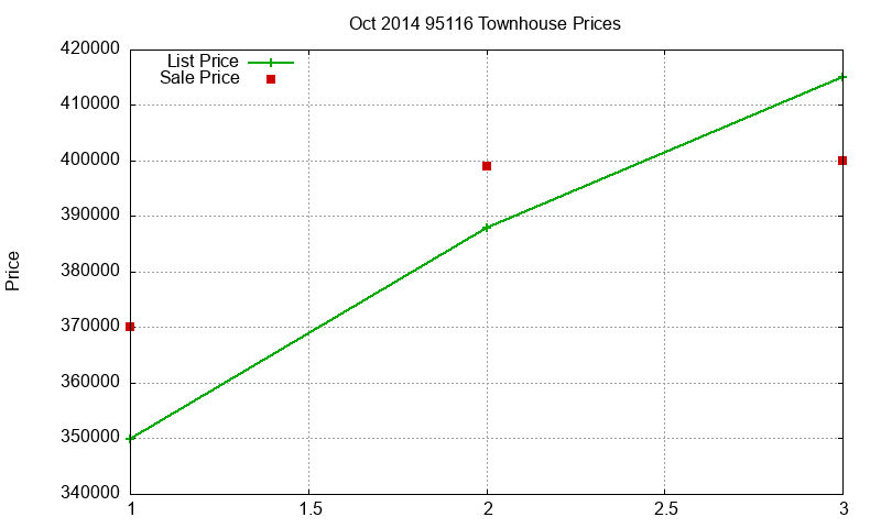 95116 Townhouses Just Sold 2014-10 95116 Townhouses Just Sold 2014-10