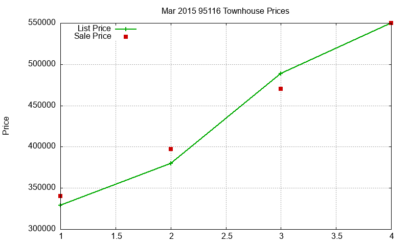 95116 Townhouses Just Sold 2015-03 95116 Townhouses Just Sold 2015-03