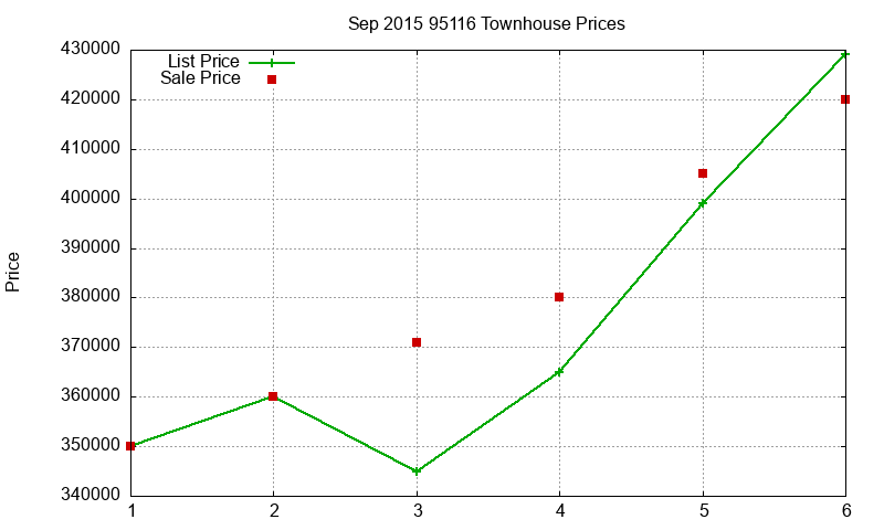 95116 Townhouses Just Sold 2015-09 95116 Townhouses Just Sold 2015-09