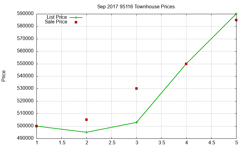 95116 Townhouses Just Sold 2017-09 95116 Townhouses Just Sold 2017-09