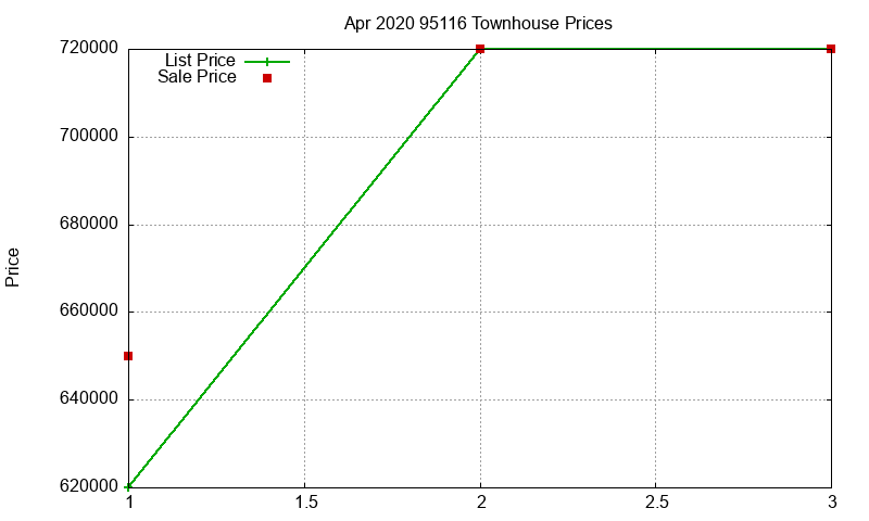 95116 Townhouses Just Sold 2020-04 95116 Townhouses Just Sold 2020-04