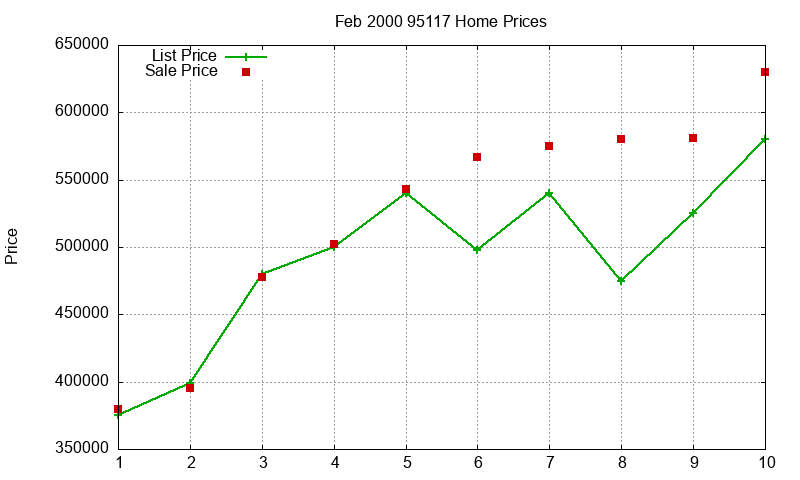95117 Homes Just Sold 2000-02 95117 Homes Just Sold 2000-02