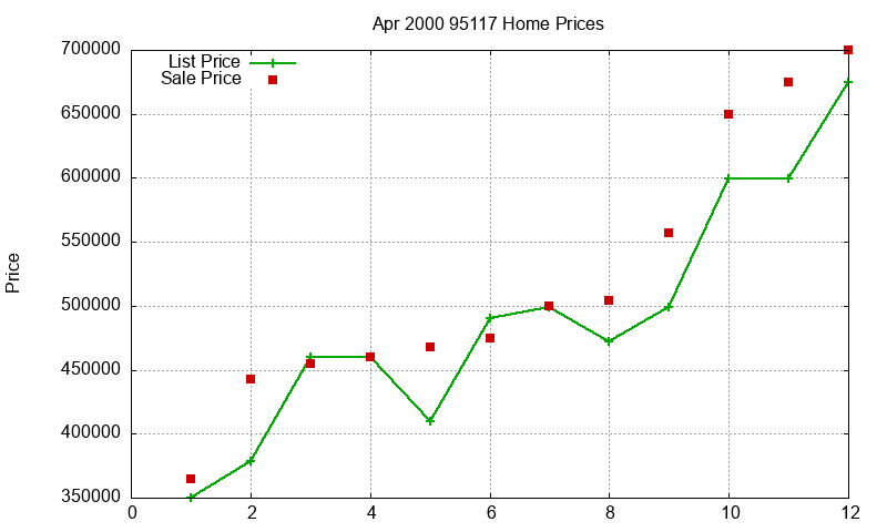 95117 Homes Just Sold 2000-04 95117 Homes Just Sold 2000-04