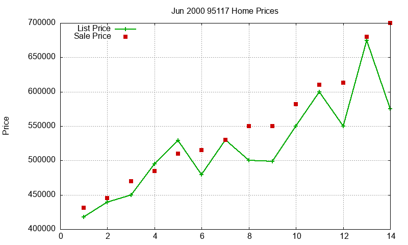 95117 Homes Just Sold 2000-06