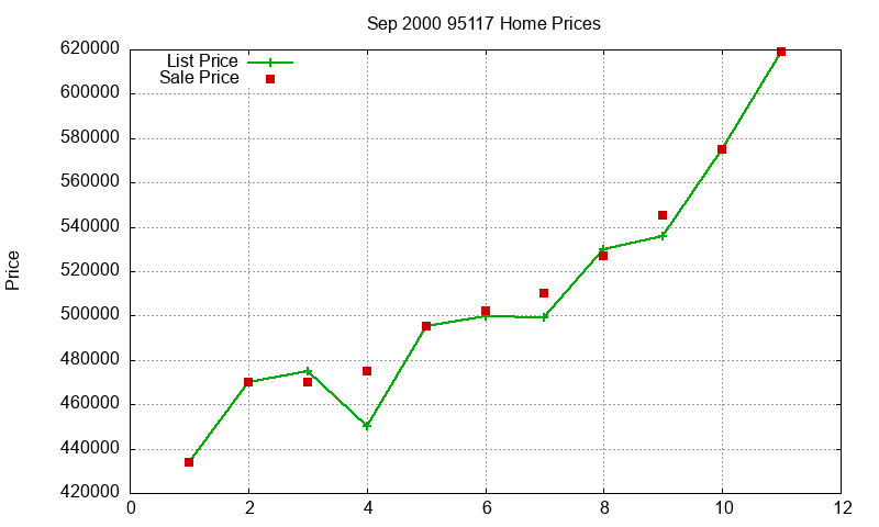95117 Homes Just Sold 2000-09 95117 Homes Just Sold 2000-09
