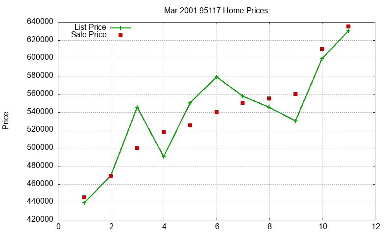 95117 Homes Just Sold 2001-03 95117 Homes Just Sold 2001-03