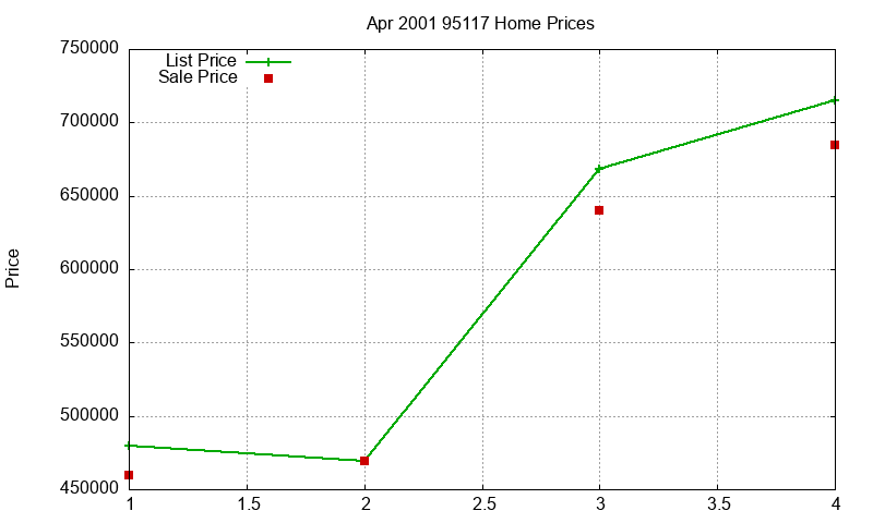 95117 Homes Just Sold 2001-04 95117 Homes Just Sold 2001-04