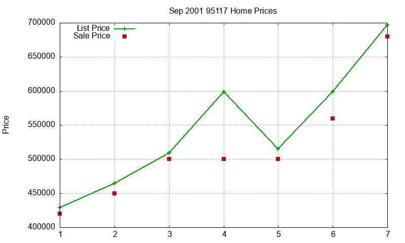 95117 Homes Just Sold 2001-09 95117 Homes Just Sold 2001-09