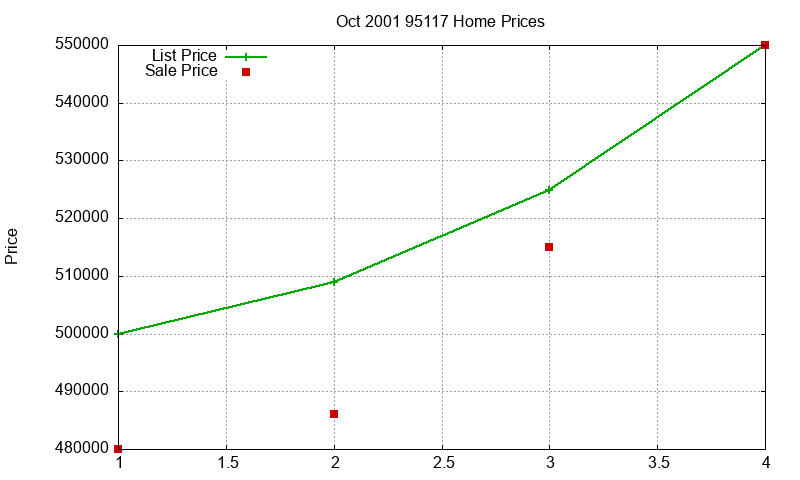 95117 Homes Just Sold 2001-10 95117 Homes Just Sold 2001-10