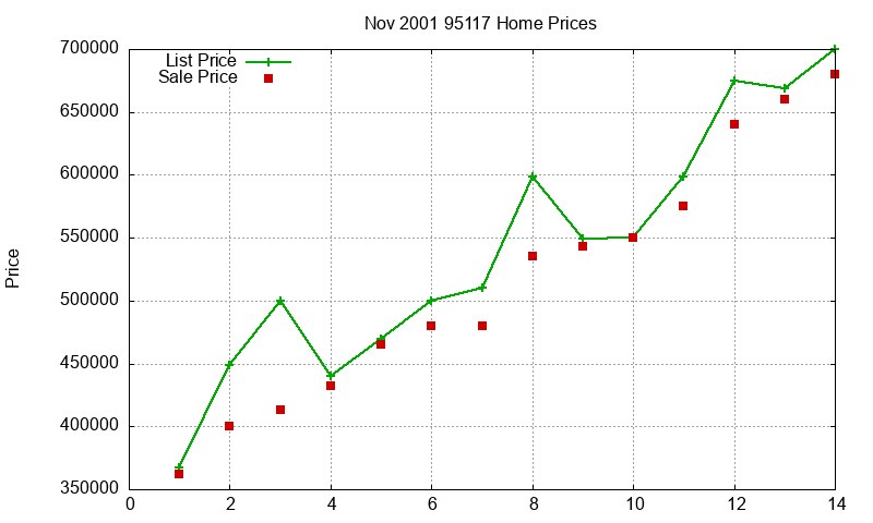 95117 Homes Just Sold 2001-11