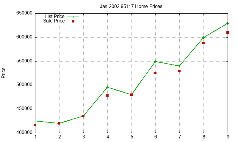 95117 Homes Just Sold 2002-01 95117 Homes Just Sold 2002-01