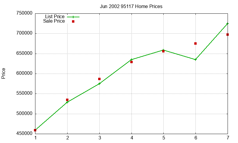 95117 Homes Just Sold 2002-06 95117 Homes Just Sold 2002-06