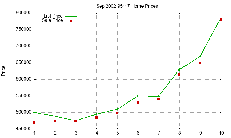 95117 Homes Just Sold 2002-09 95117 Homes Just Sold 2002-09