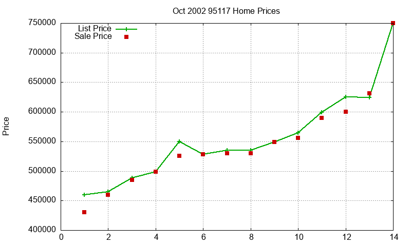 95117 Homes Just Sold 2002-10 95117 Homes Just Sold 2002-10