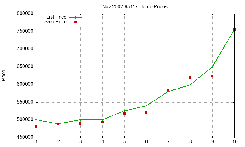 95117 Homes Just Sold 2002-11 95117 Homes Just Sold 2002-11