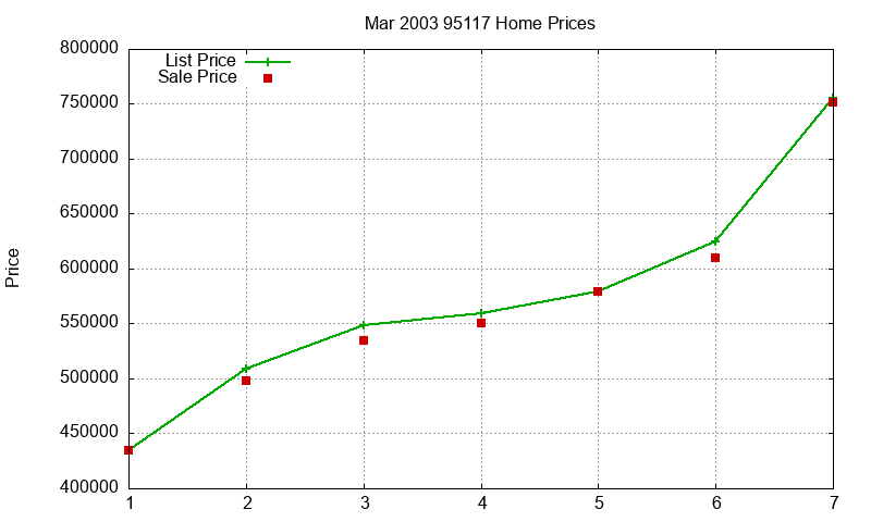 95117 Homes Just Sold 2003-03 95117 Homes Just Sold 2003-03