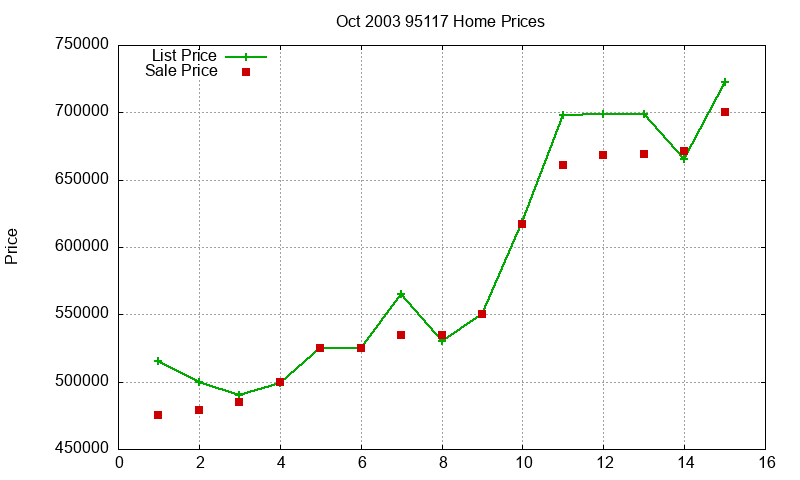 95117 Homes Just Sold 2003-10 95117 Homes Just Sold 2003-10