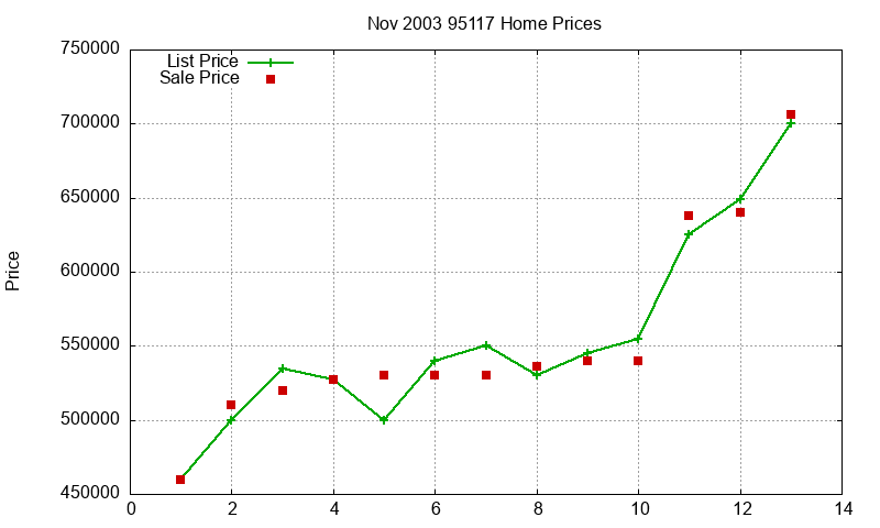 95117 Homes Just Sold 2003-11 95117 Homes Just Sold 2003-11