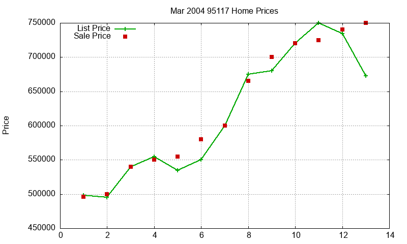 95117 Homes Just Sold 2004-03 95117 Homes Just Sold 2004-03