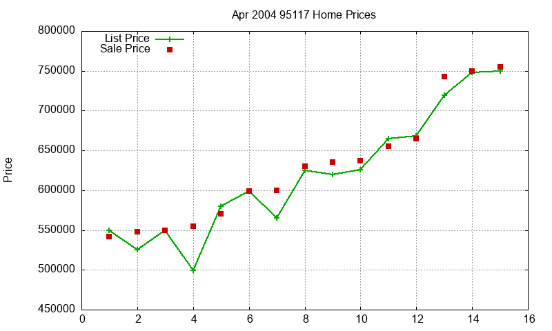 95117 Homes Just Sold 2004-04 95117 Homes Just Sold 2004-04