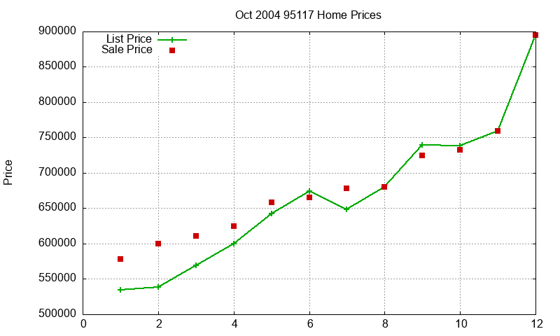 95117 Homes Just Sold 2004-10 95117 Homes Just Sold 2004-10