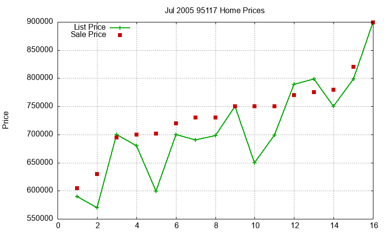 95117 Homes Just Sold 2005-07 95117 Homes Just Sold 2005-07
