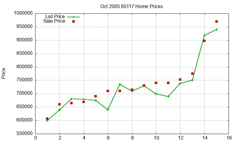 95117 Homes Just Sold 2005-10 95117 Homes Just Sold 2005-10