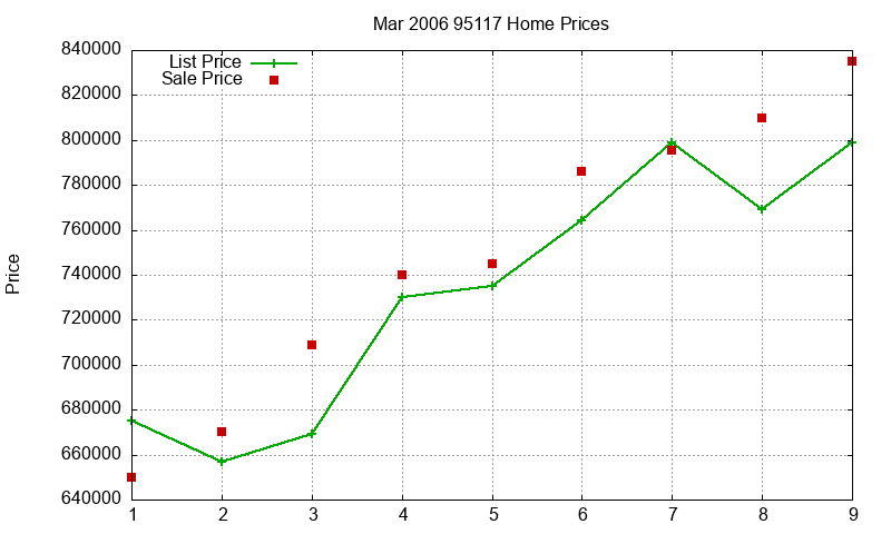 95117 Homes Just Sold 2006-03 95117 Homes Just Sold 2006-03