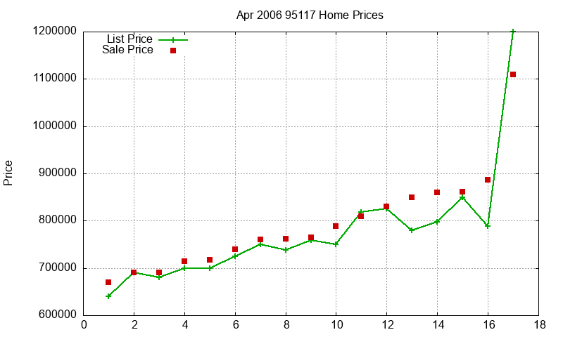 95117 Homes Just Sold 2006-04 95117 Homes Just Sold 2006-04