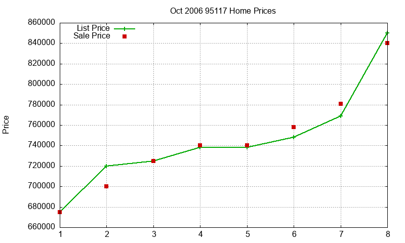 95117 Homes Just Sold 2006-10