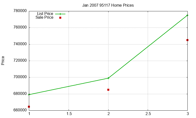 95117 Homes Just Sold 2007-01 95117 Homes Just Sold 2007-01