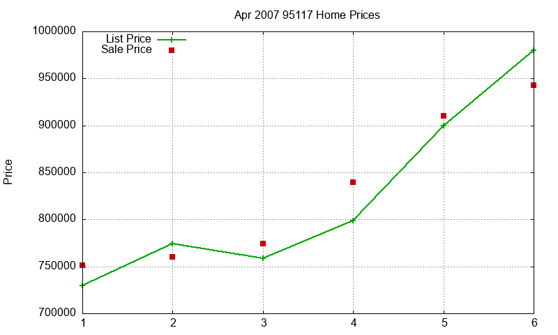 95117 Homes Just Sold 2007-04 95117 Homes Just Sold 2007-04