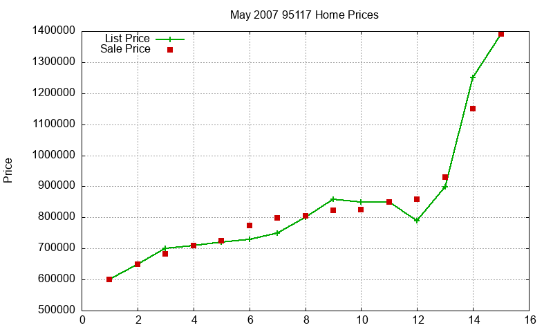 95117 Homes Just Sold 2007-05 95117 Homes Just Sold 2007-05