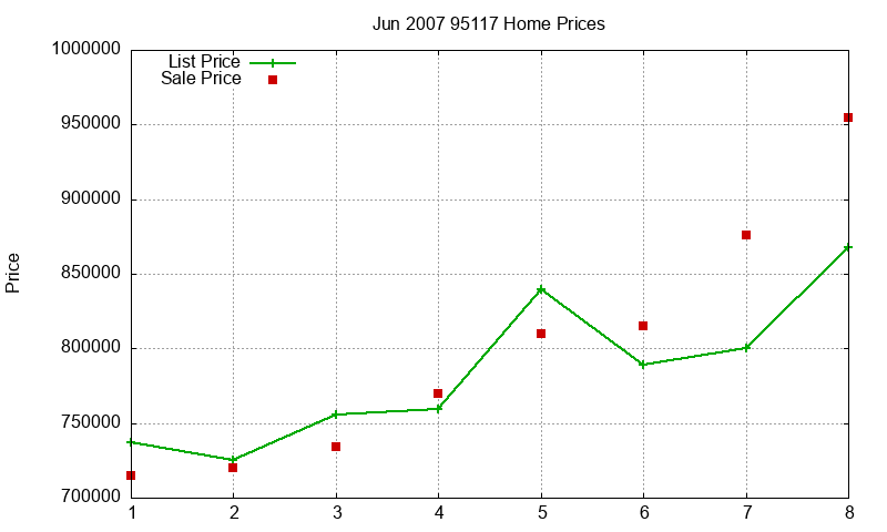 95117 Homes Just Sold 2007-06 95117 Homes Just Sold 2007-06