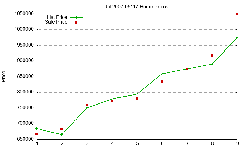 95117 Homes Just Sold 2007-07 95117 Homes Just Sold 2007-07