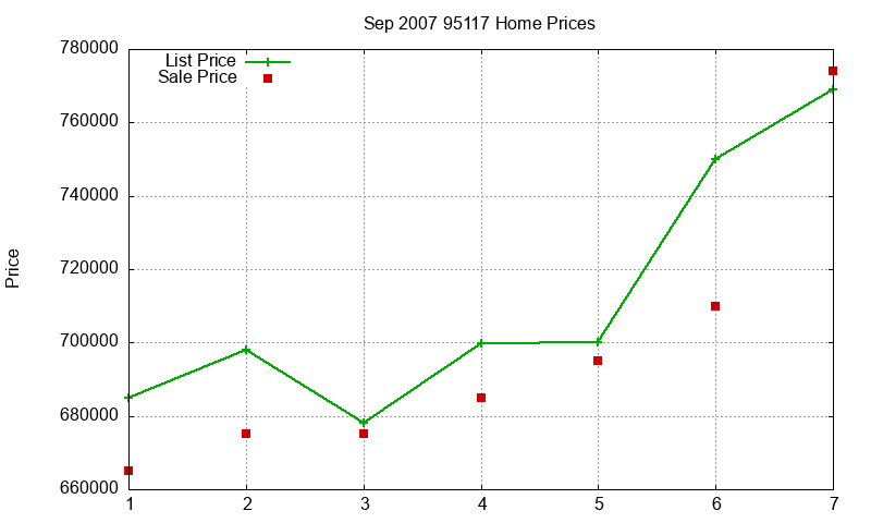 95117 Homes Just Sold 2007-09 95117 Homes Just Sold 2007-09